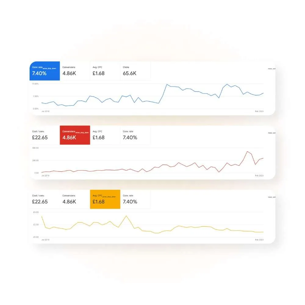 Clements Solicitors Google Ads performance charts