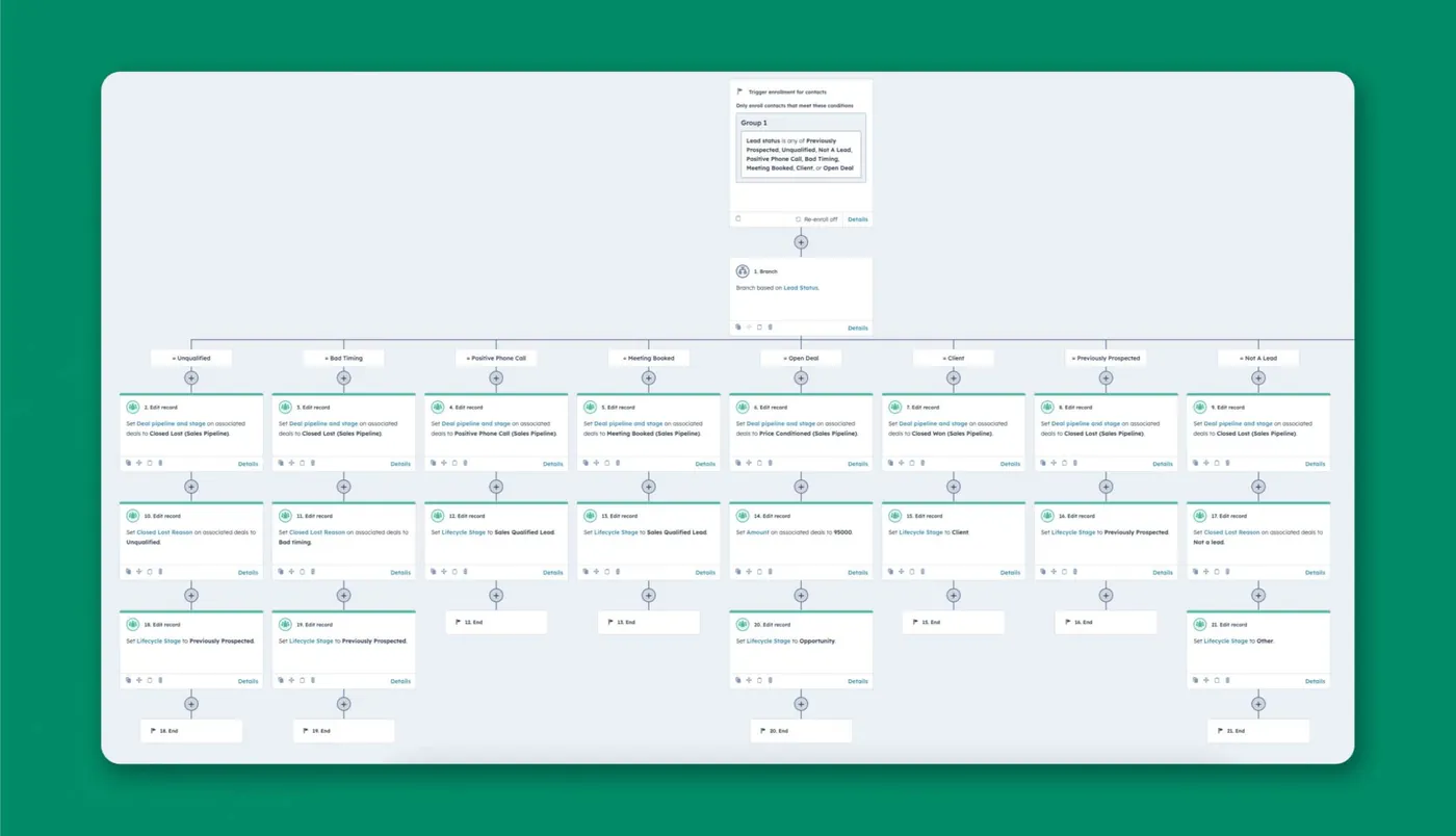 A Liquid Gold lead status workflow in HubSpot