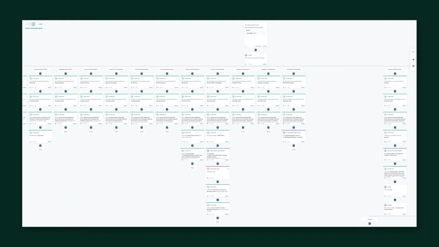 The SMART® HubSpot sales automation workflow, from enquiry to booked consultation