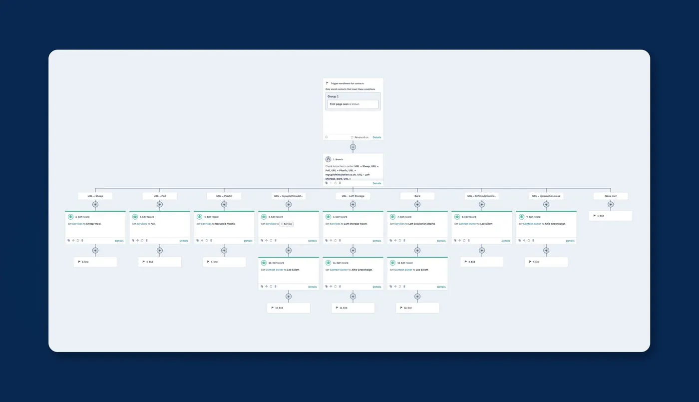 A Top Up Loft Insulation automated workflow in HubSpot